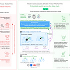 Data Quality: A Cultural Device in the Age of AI-Driven Adoption
