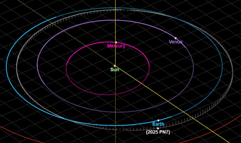 Quasi-moon: Diagram of inner solar system with the orbits of Earth and 2025 PN7. Quasi-moon: Diagram of inner solar system with the orbits of Earth and 2025 PN7.