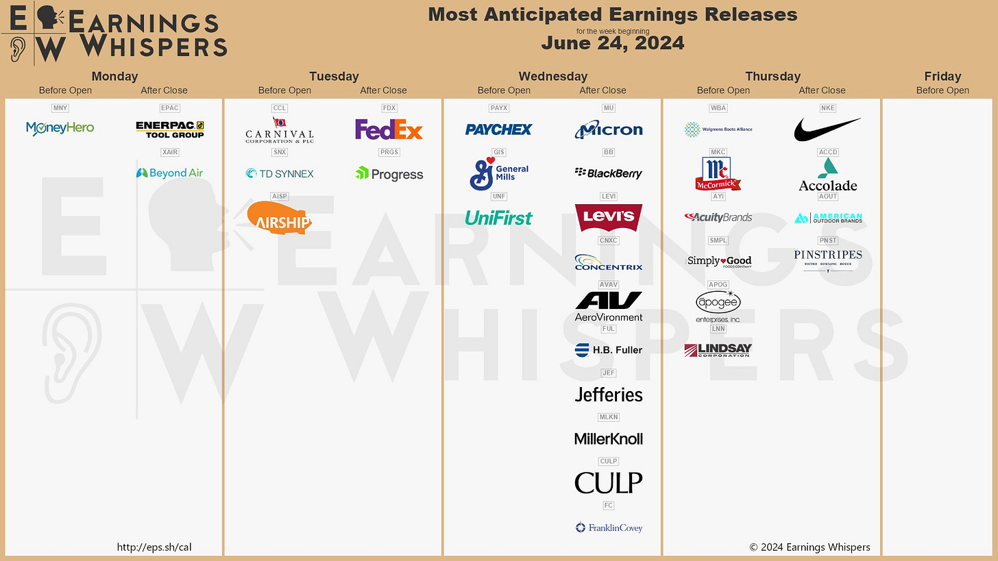 The most anticipated earnings releases for the week of June 24, 2024 are Micron Technolgoy #MU, Carnival #CCL, Nike #NKE, FedEx #FDX, Walgreens Boots Alliance #WBA, TD SYNNEX #SNX, BlackBerry #BB, Levi Strauss #LEVI, Paychex #PAYX, and General Mills #GIS. 