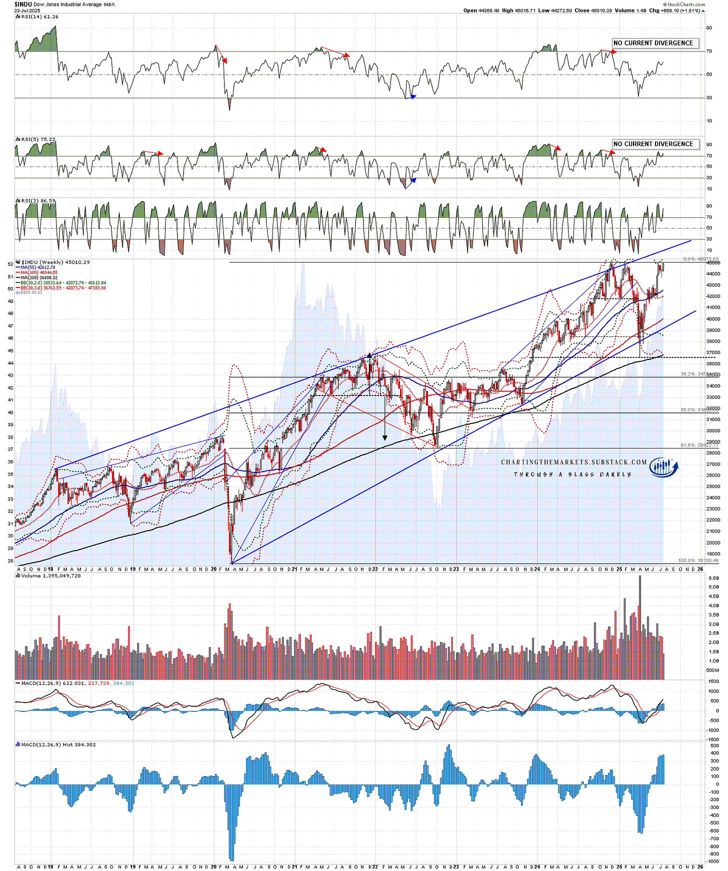 Channels and Patterns: An Inflection Point Forms