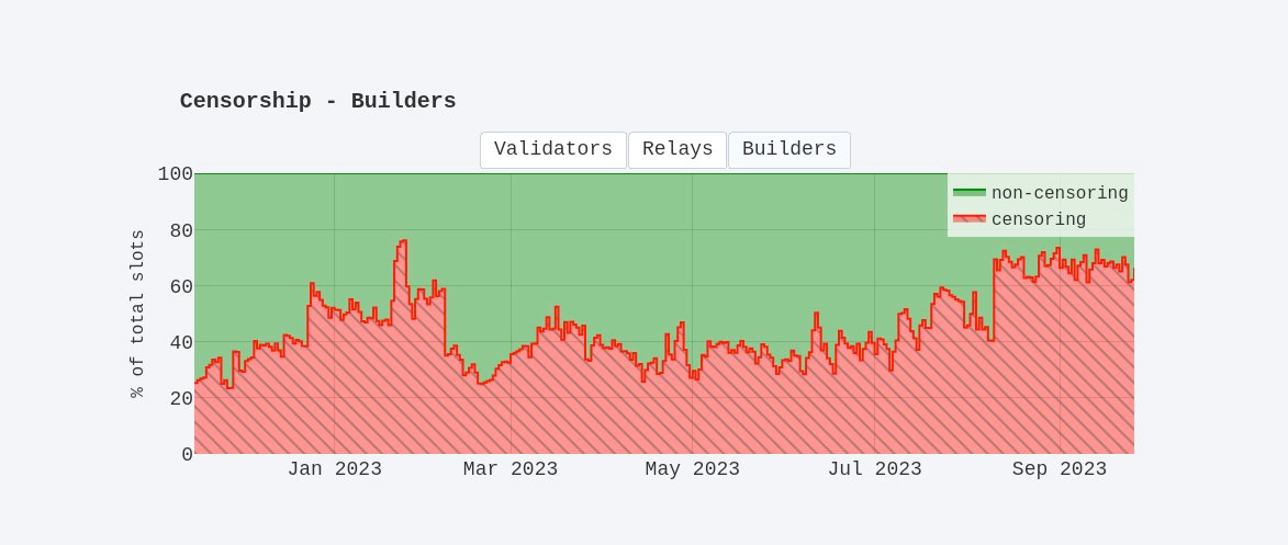 censorship.pics - 60% of slots are censored