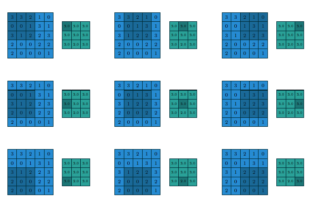 max pooling in convnets max pooling in convnets