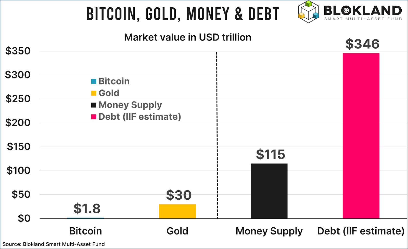 De Maand van Blokland #15: dit wordt geen normaal beleggingsjaar