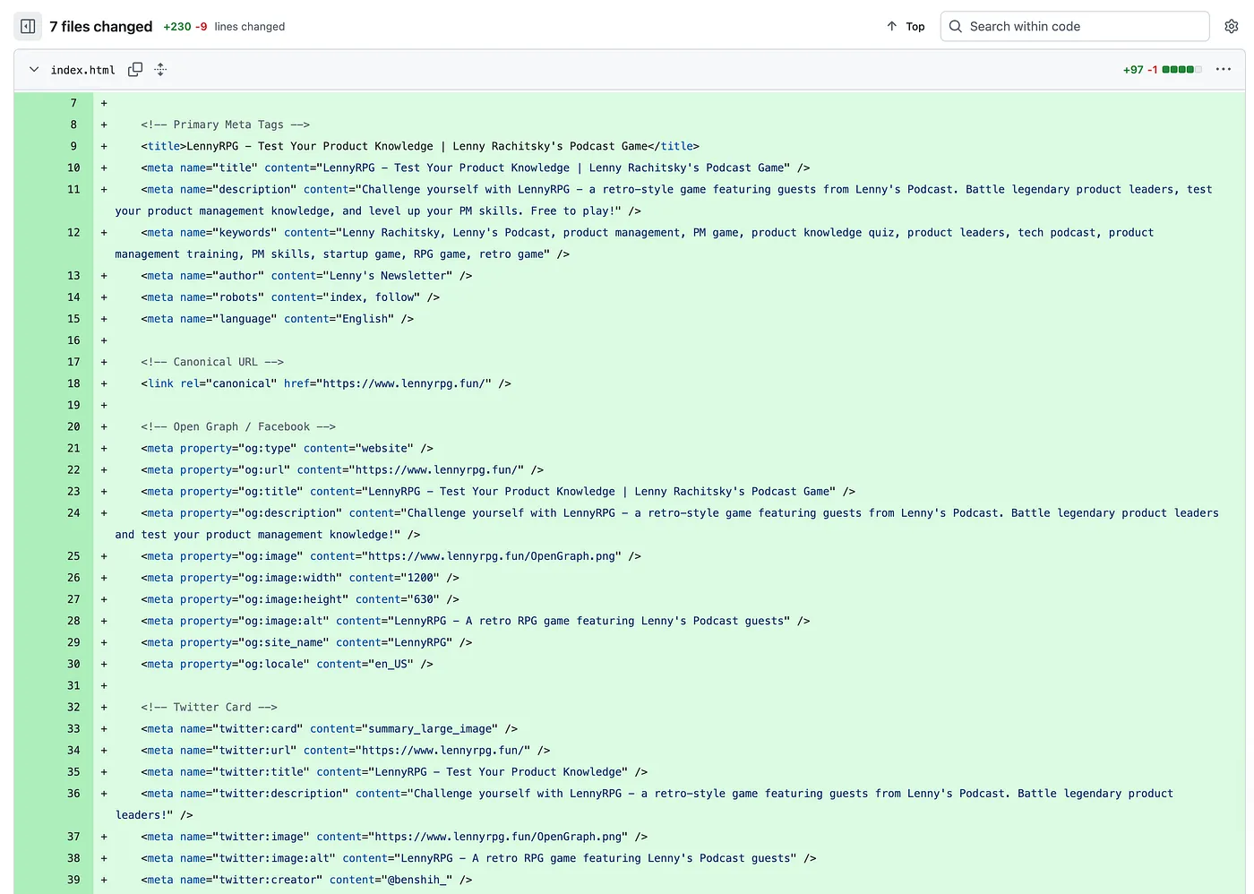 LennyRPG 프로젝트의 index.html에 대한 코드 편집기 diff 보기. 제목, 설명, 키워드, 정식 URL, Open Graph/Twitter 카드 필드를 추가하여 'LennyRPG — Test Your Product Knowledge | Lenny Rachitsky's Podcast Game'을 홍보하는 HTML 메타 태그가 추가됨. 모든 태그가 Claude Code에 의해 자동으로 추가되었다는 노트 포함.