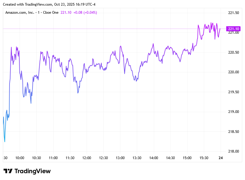TradingView chart TradingView chart