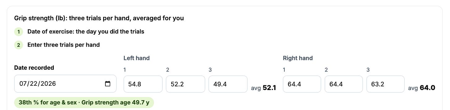 My grip strength is the one I need to work on most at 49.7 yrs