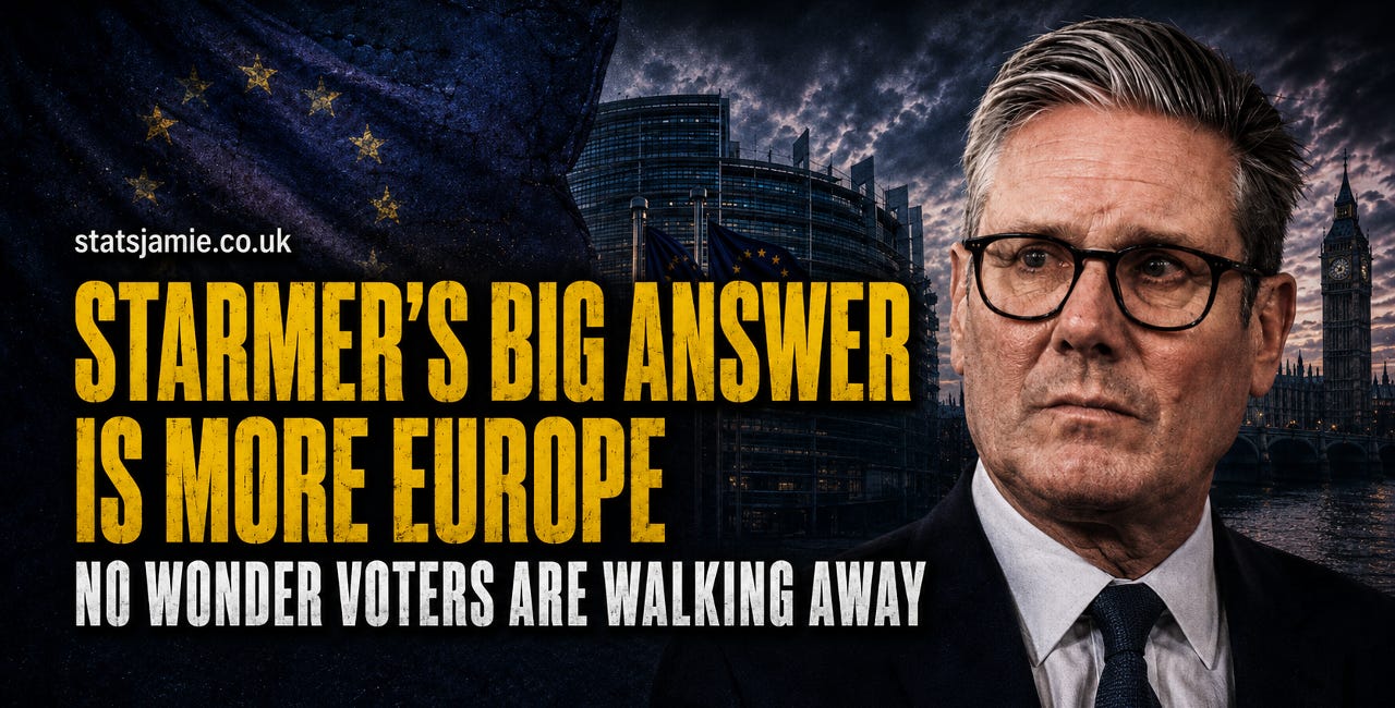 Starmer’s Big Answer Is More Europe — No Wonder Voters Are Walking Away