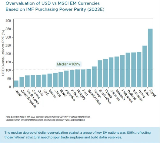 A graph of a graph showing the value of currency

AI-generated content may be incorrect.