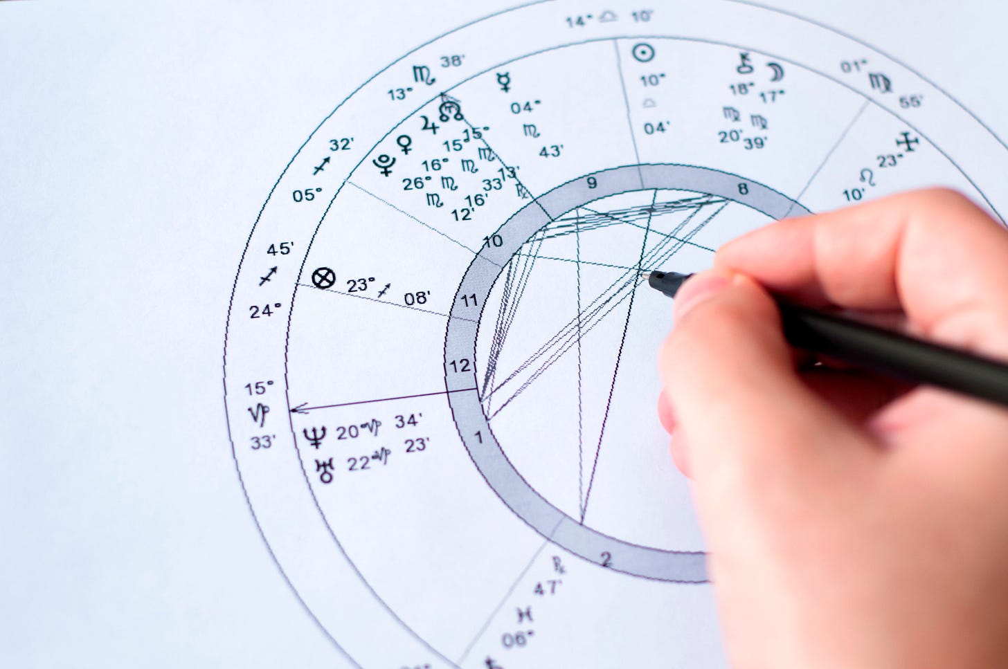 An Astrology Chart