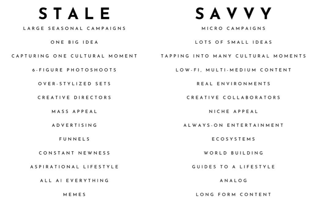 Stale vs. Savvy Campaigns