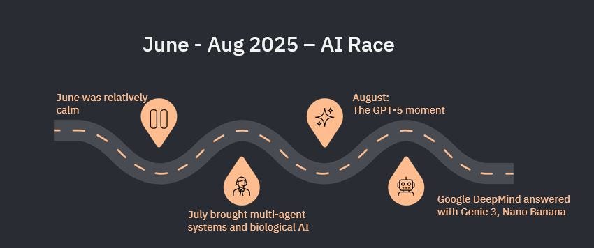 2025 AI Year in Review: The Complete Roadmap of Breakthroughs, Models ...