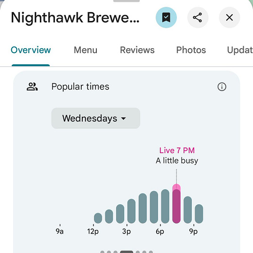 Restaurant overview showing popular times bar graph for Wednesdays at 7 PM.