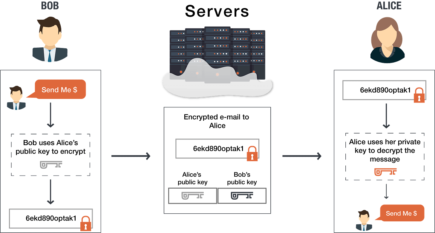 end-to-end-encryption.png