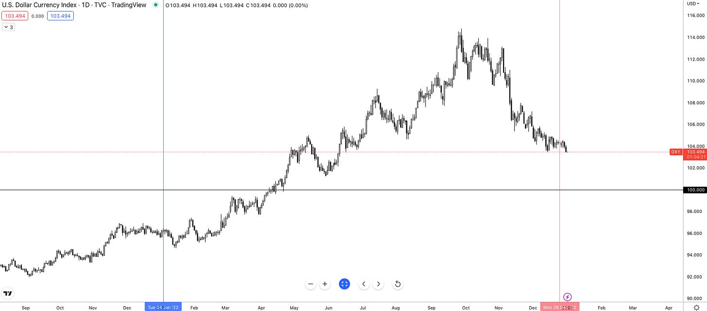 DXY