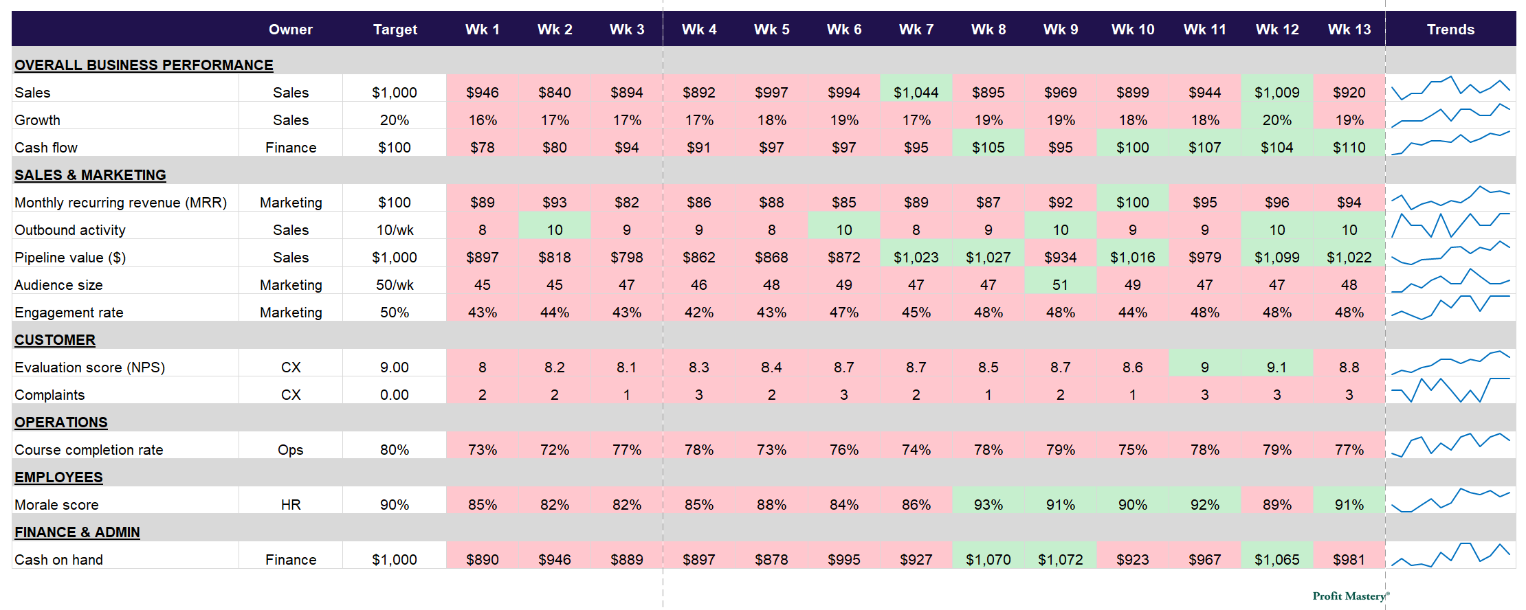 A Guide to Scorecards (Part I) - Profit Mastery