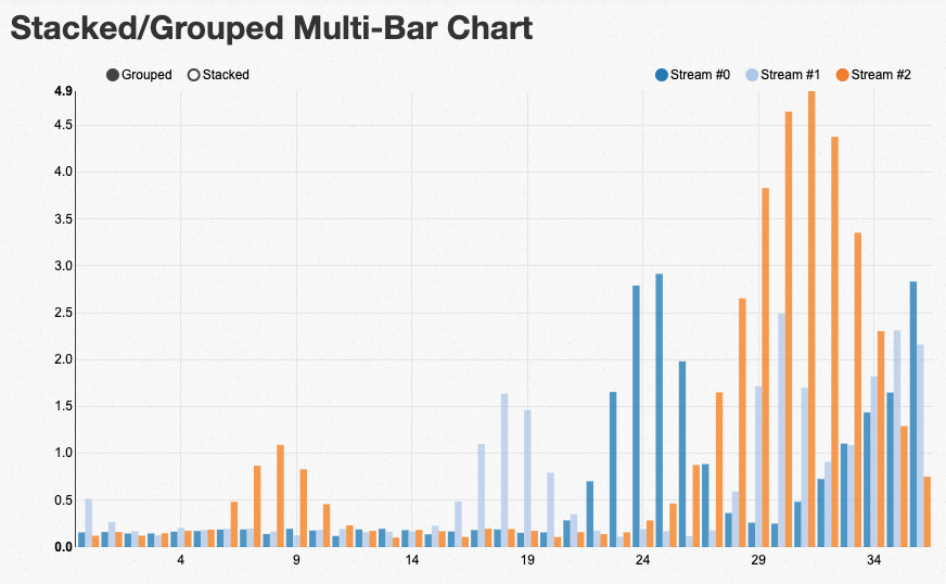 Bar Graph Bbc