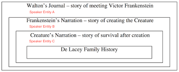 Annotation Guideline No. 5: Annotation Guidelines for Narrative Levels and  Narrative Acts