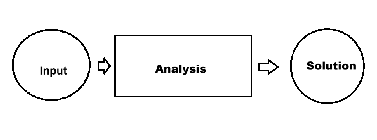 Design Thinking in Analytics: Problem Solving