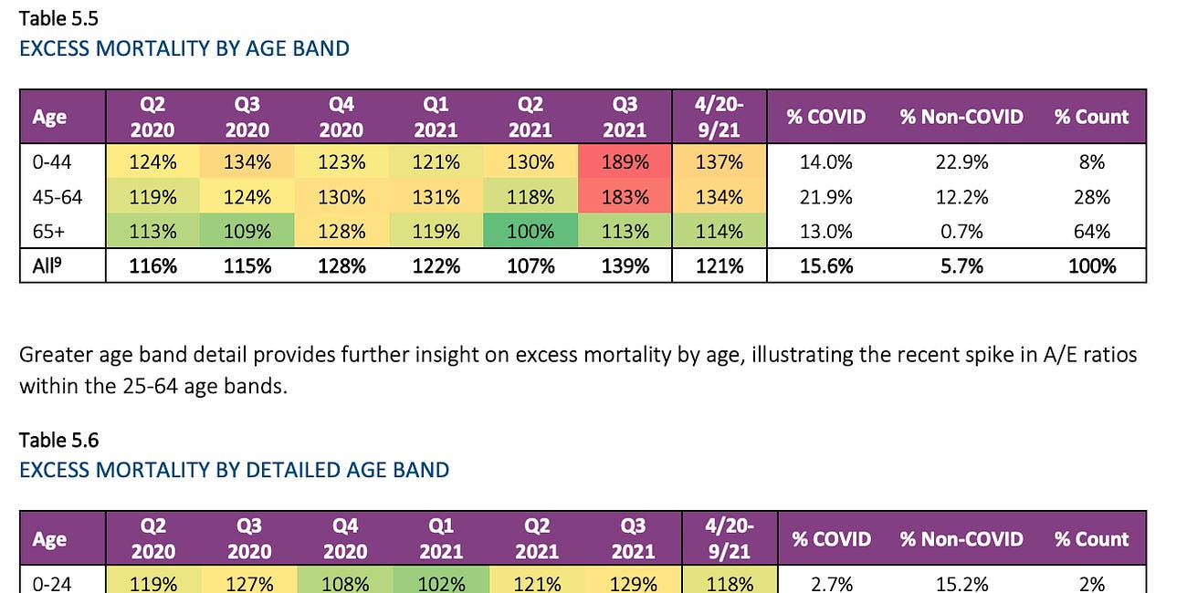 GAME OVER: The Latest Society of Actuaries (SOA) Group Life COVID-19 Mortality Survey Report