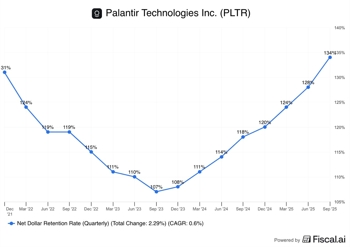 A graph with a line and numbers

AI-generated content may be incorrect.