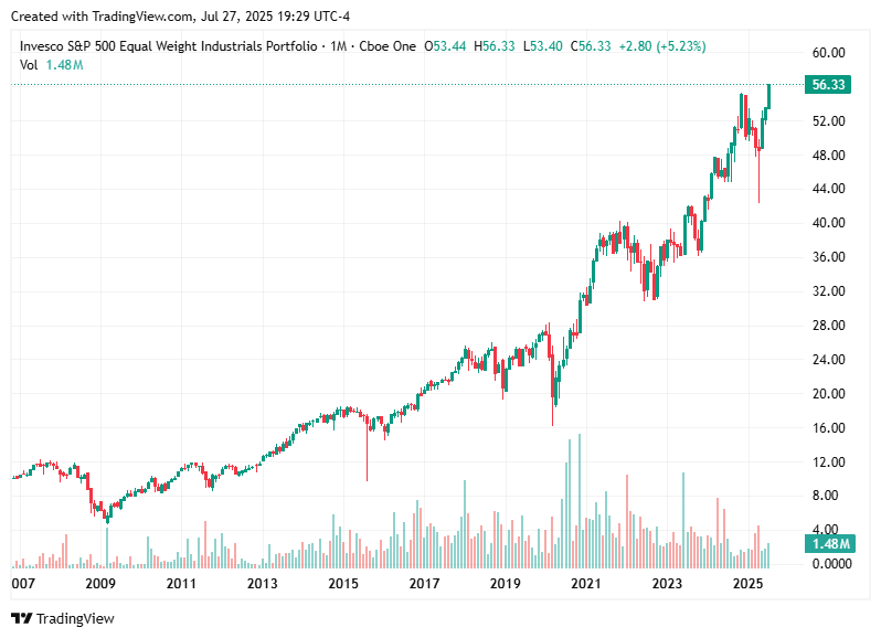 TradingView chart TradingView chart