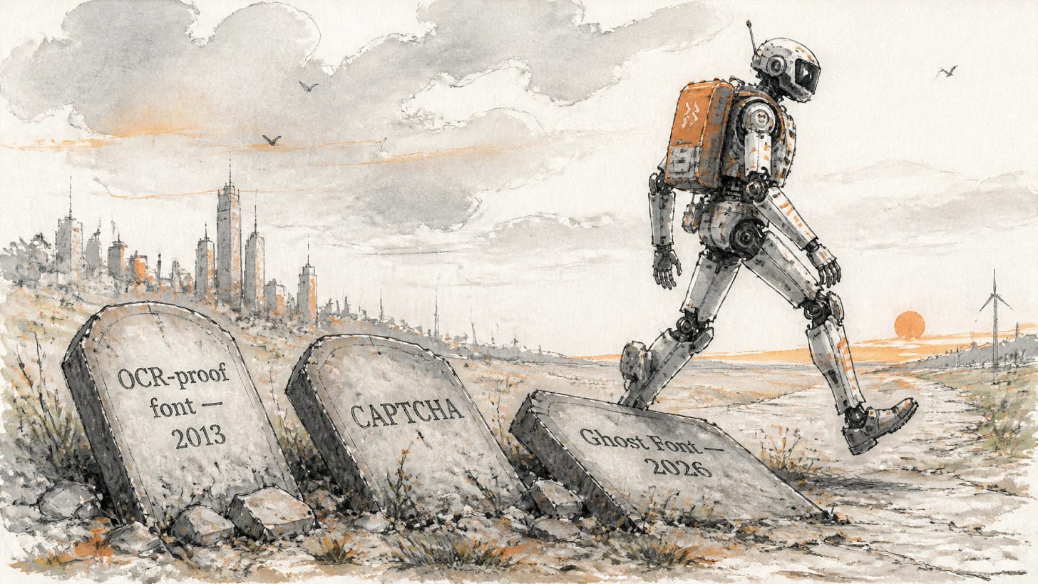 Three toppled headstones labeled OCR-proof font 2013, CAPTCHA, and Ghost Font 2026 as an AI robot casually steps over the last one — the graveyard of human-only gates. Three toppled headstones labeled OCR-proof font 2013, CAPTCHA, and Ghost Font 2026 as an AI robot casually steps over the last one — the graveyard of human-only gates.