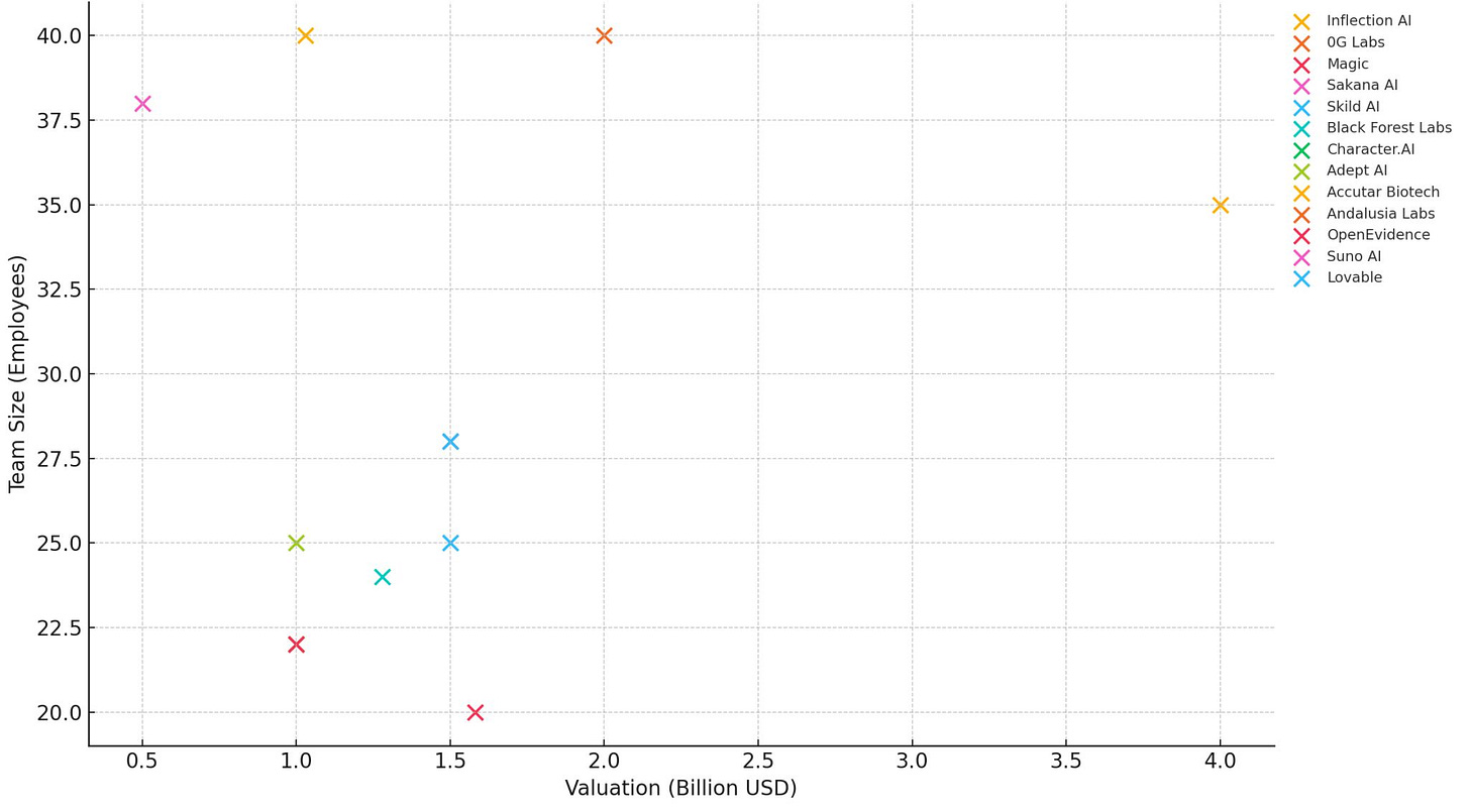 chart, scatter chart