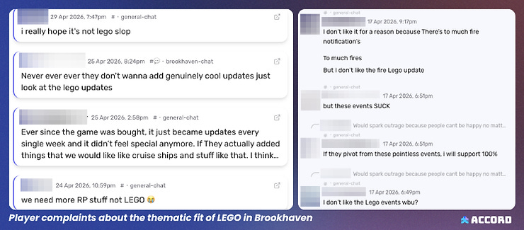 A Discord sentiment example showing player complaints about the Brookhaven x LEGO Roblox brand integration, highlighting how poor thematic fit, intrusive event placement, and mismatched visual style can negatively affect player response. A Discord sentiment example showing player complaints about the Brookhaven x LEGO Roblox brand integration, highlighting how poor thematic fit, intrusive event placement, and mismatched visual style can negatively affect player response.