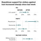 On Iran, a reminder that party trumps values