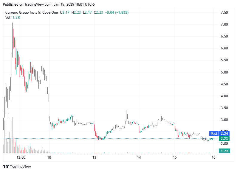TradingView chart TradingView chart