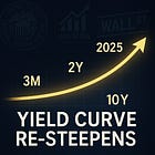 📈 Yield Curve Steepening