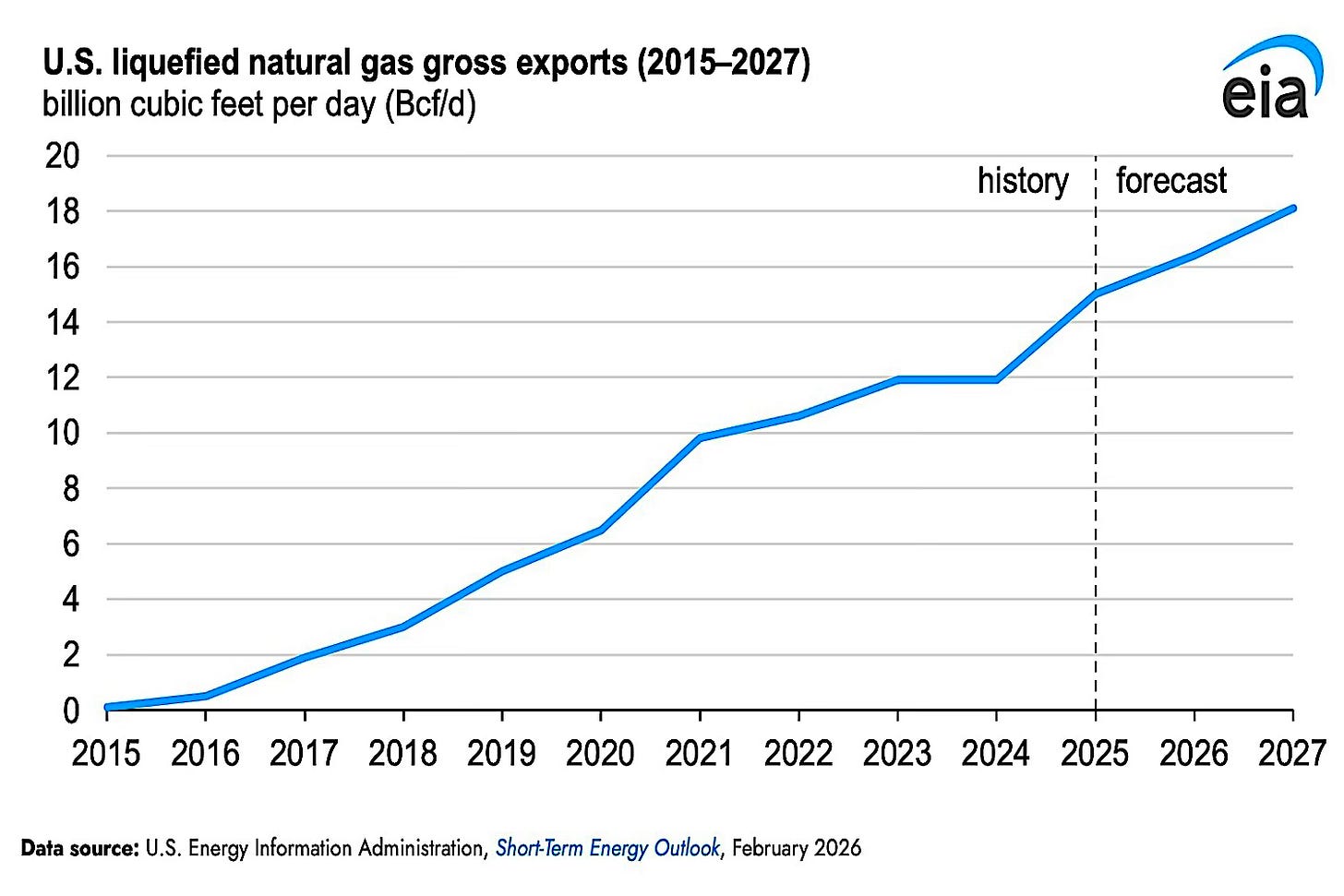 The Golden Age of Gas Is Here, and the American Shale Revolution Is ...