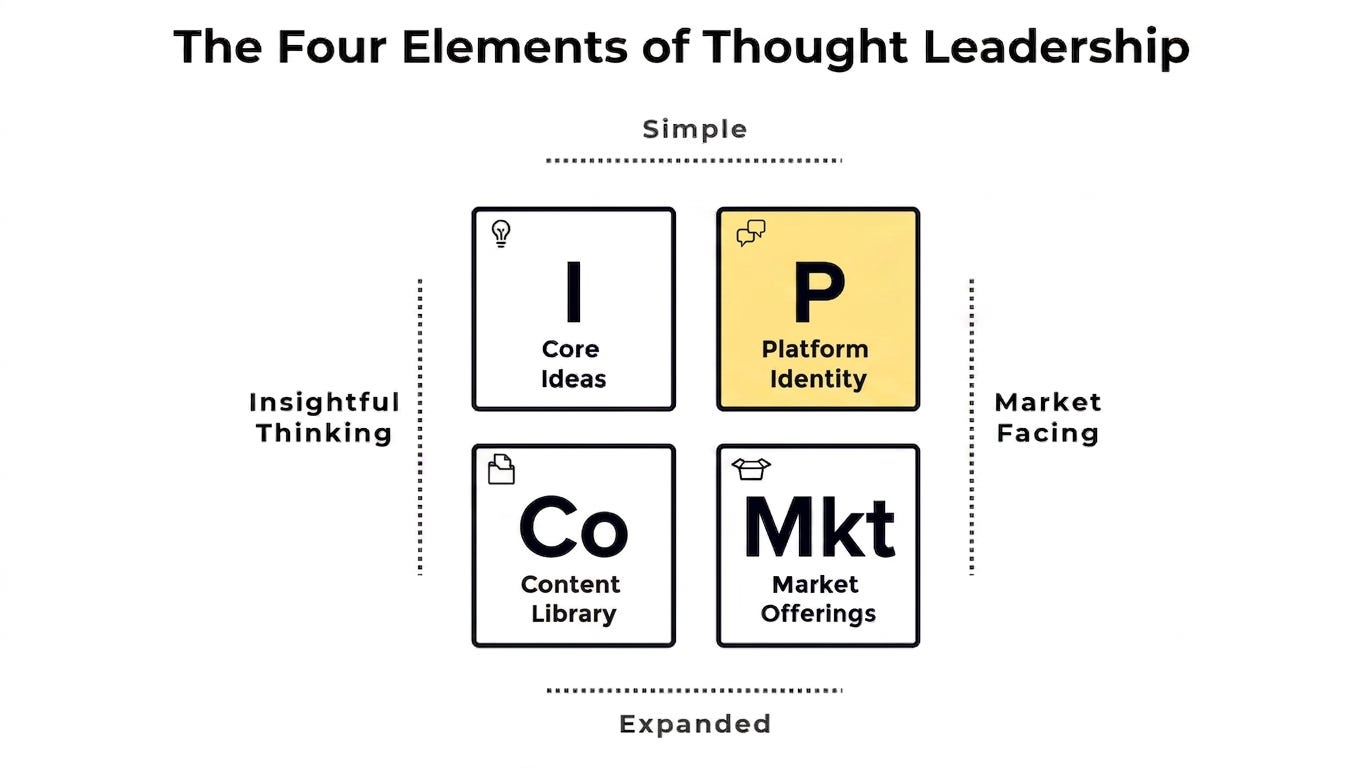 Bill Sherman's Four Elements of Thought Leadership framework Bill Sherman's Four Elements of Thought Leadership framework