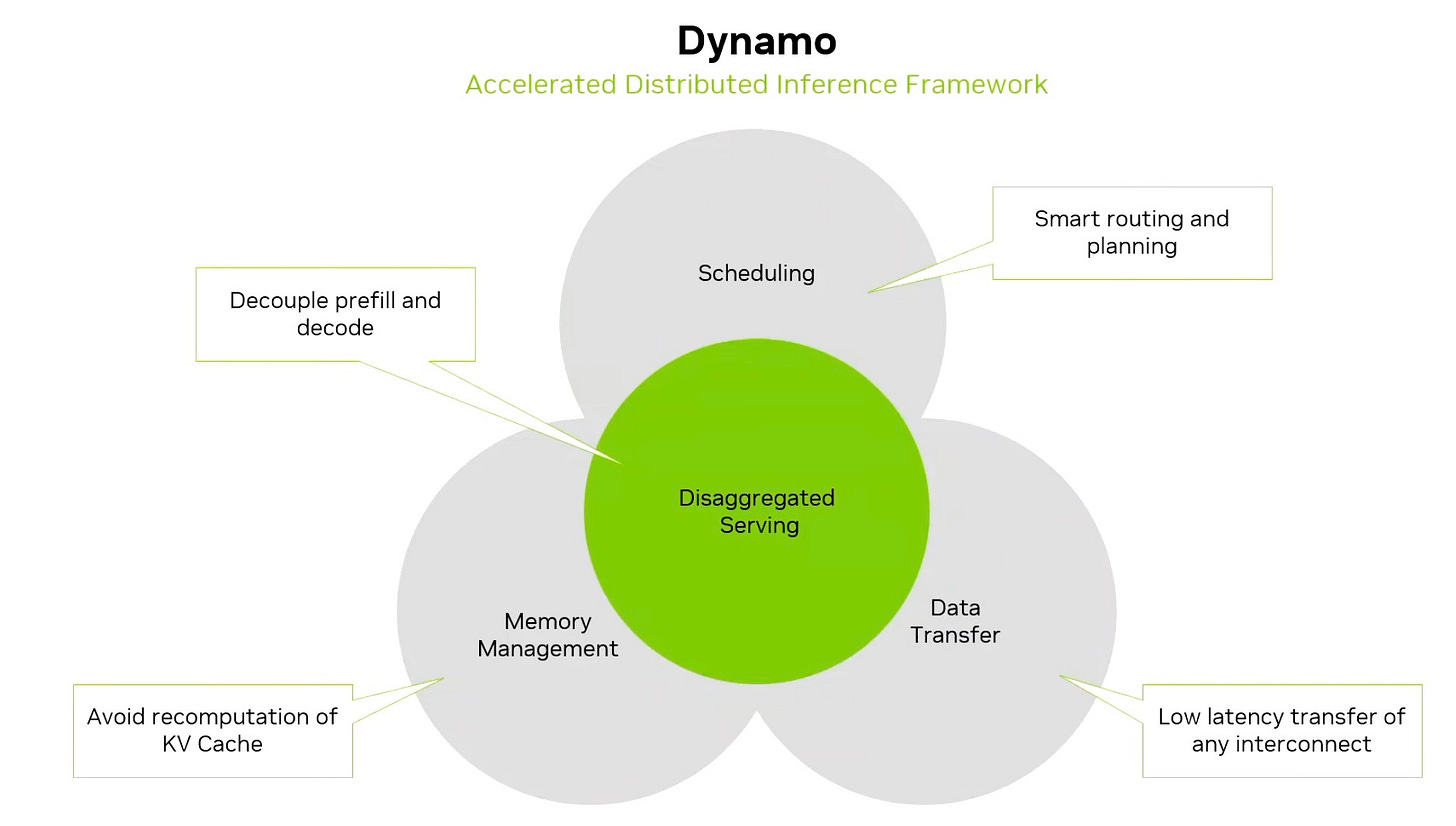 Analysis of NVIDIA’s Bluefield-4 DPU and KV-Cache Context Memory ...
