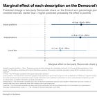 Can Democrats outrun their party’s brand problem? I tested three proposed fixes