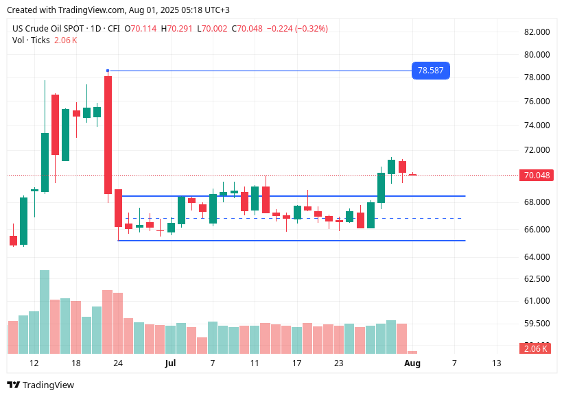 TradingView chart TradingView chart