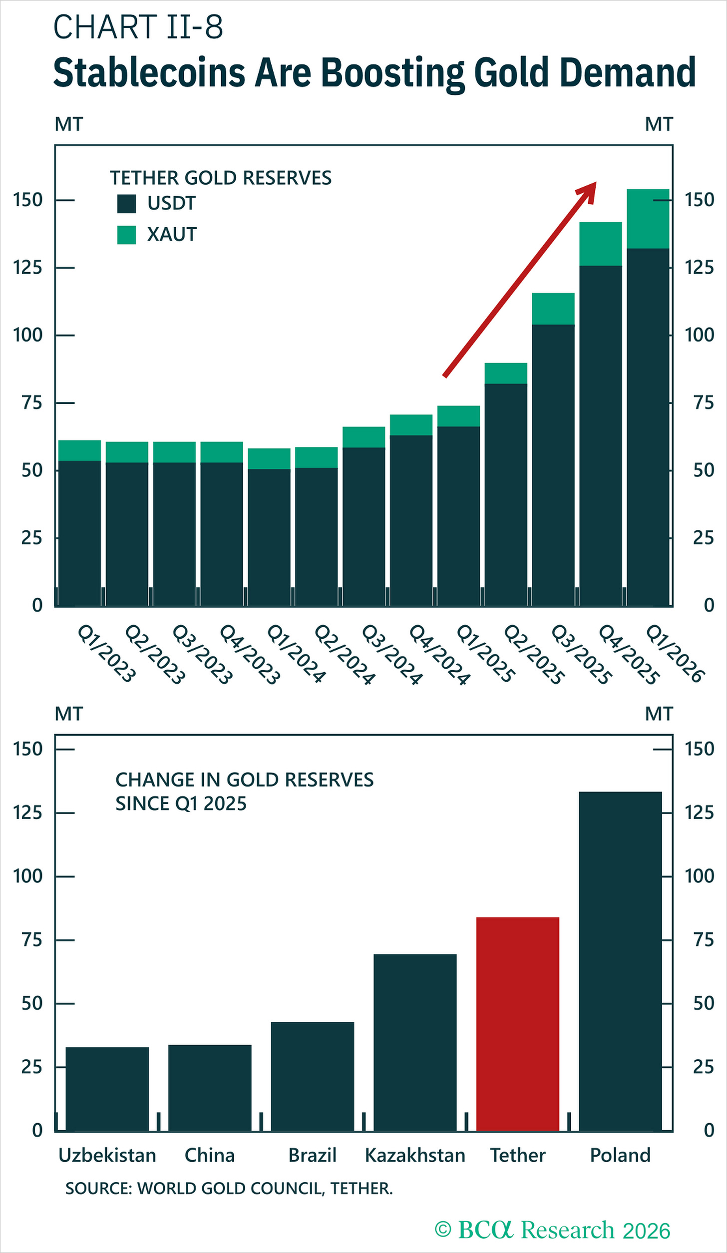 Chart Chart