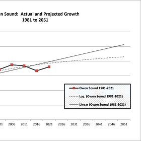 Letter: Myth-staken Belief in Owen Sound’s Burgeoning Population Growth