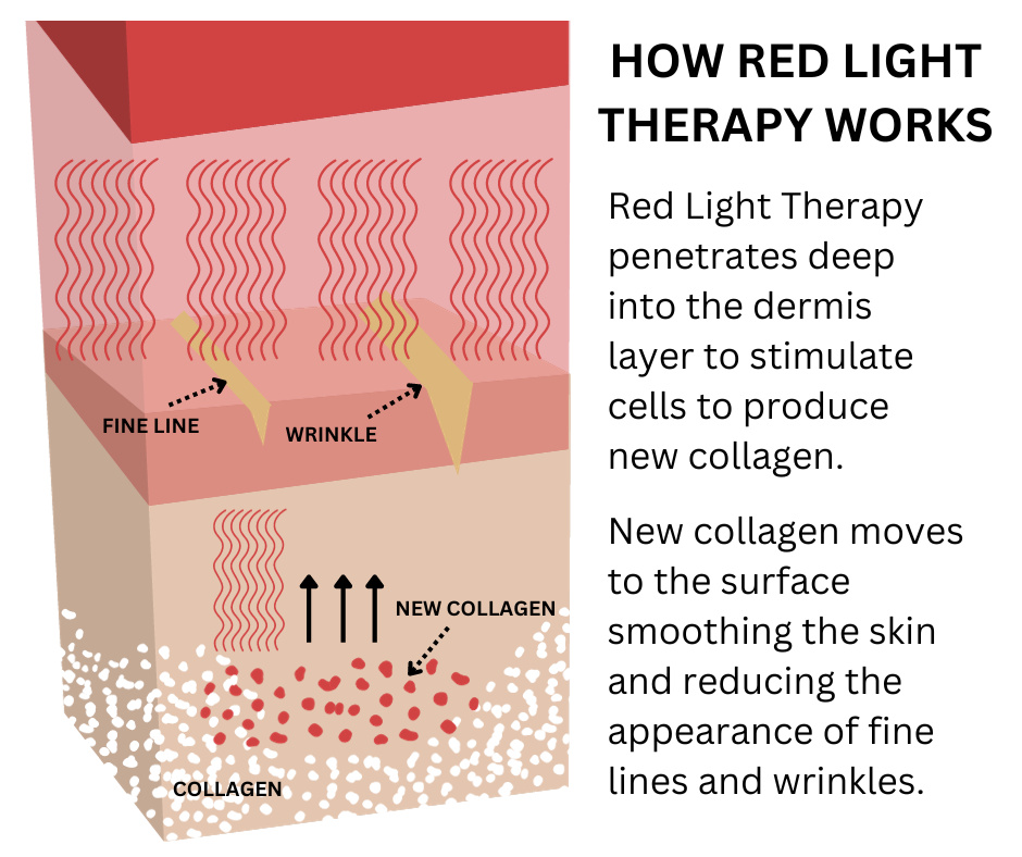 Red Light Therapy: Shedding Light on Its Benefits and Applications - OhioPRS