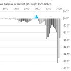 #64.3 - April 2023: The U.S. National Debt black hole