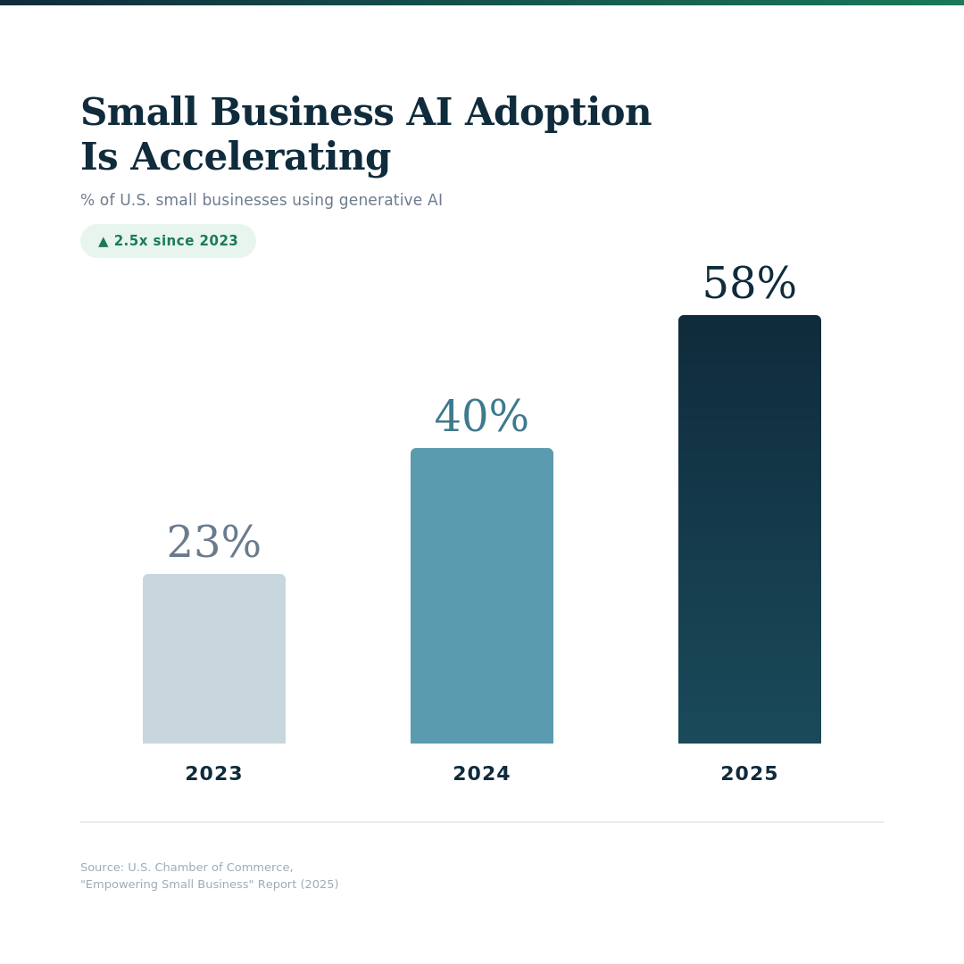 Before you Buy an AI Tool, Answer These 3 Questions