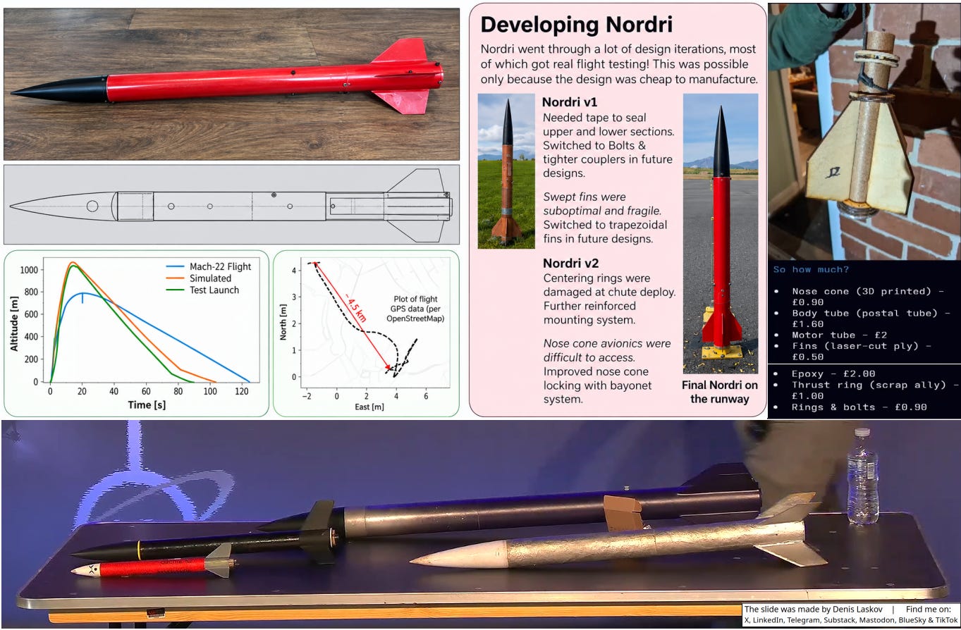 How to build your first rocket if you have a limited budget (and a 3D ...