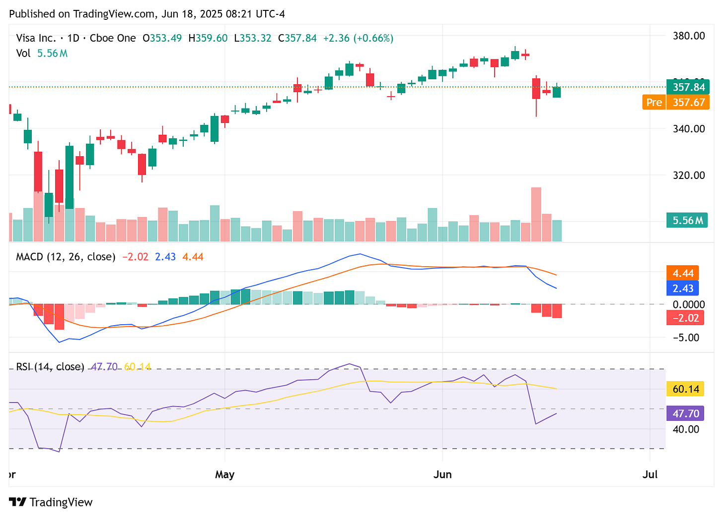 TradingView chart TradingView chart