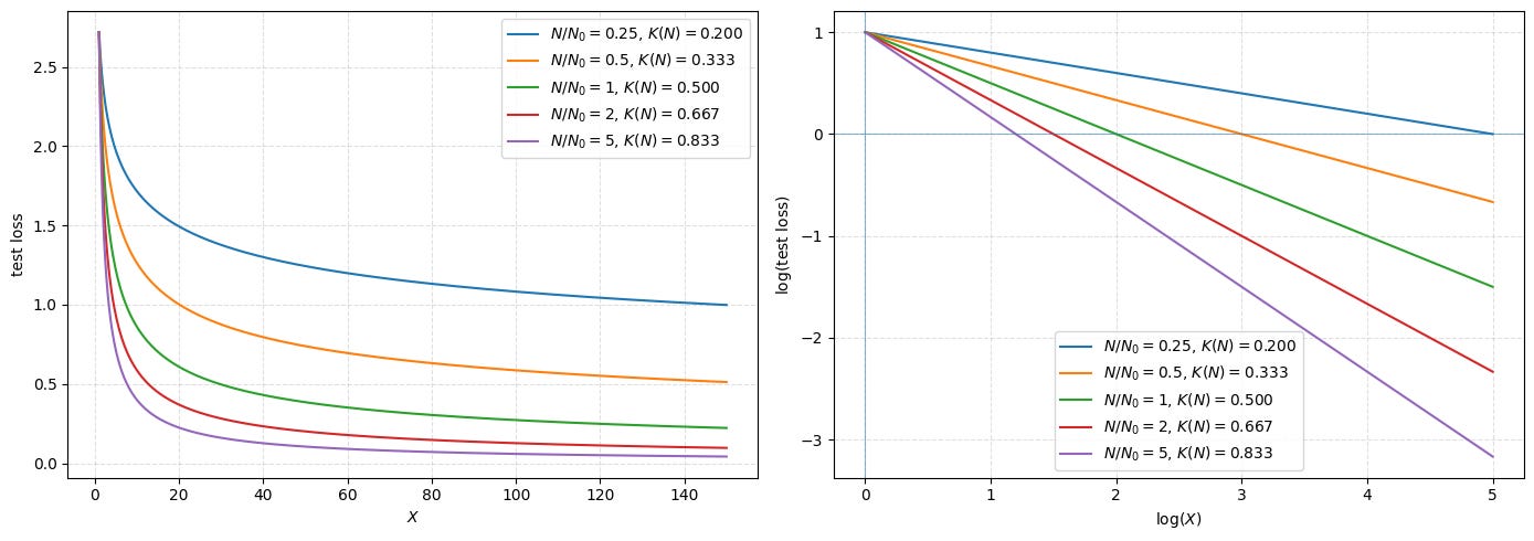 RL Scaling Laws for LLMs - by Cameron R. Wolfe, Ph.D.