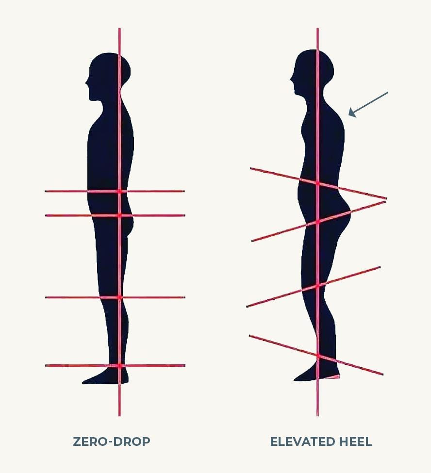 barefoot shoe posture for pain relief