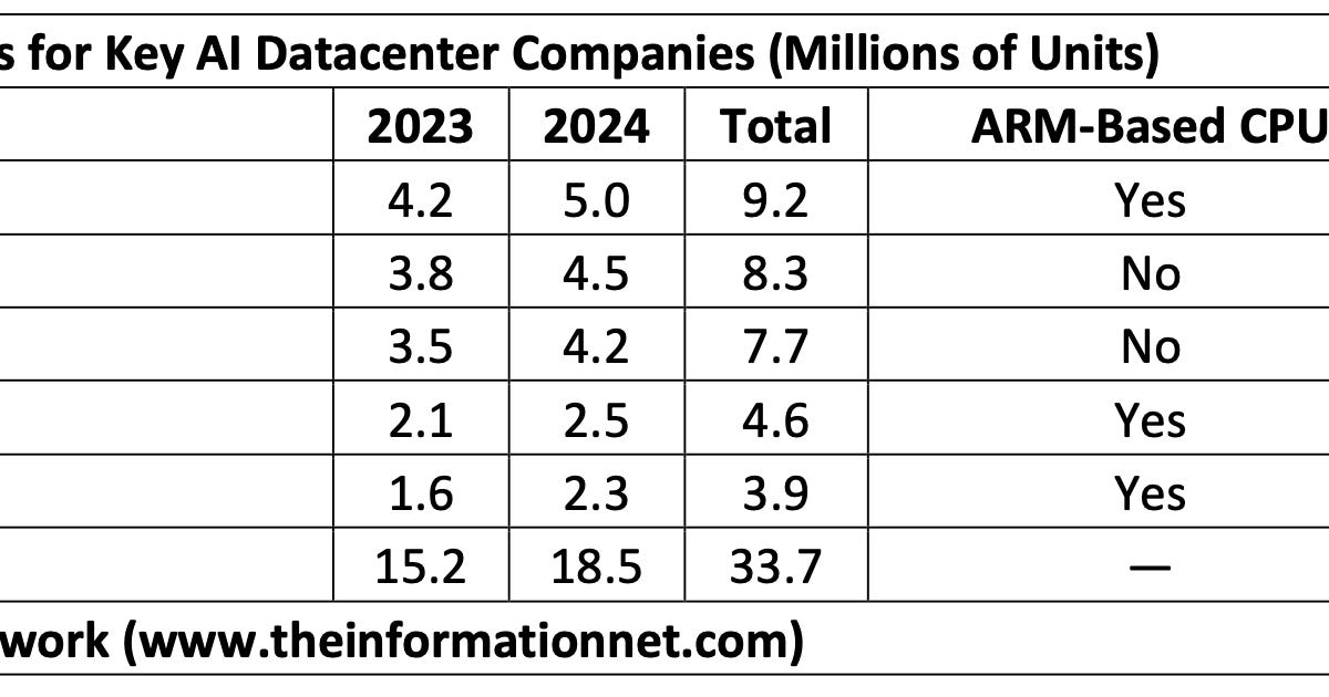 The AI Paradox Revisited: Nvidia Validates Arm While Apple Falls Behind
