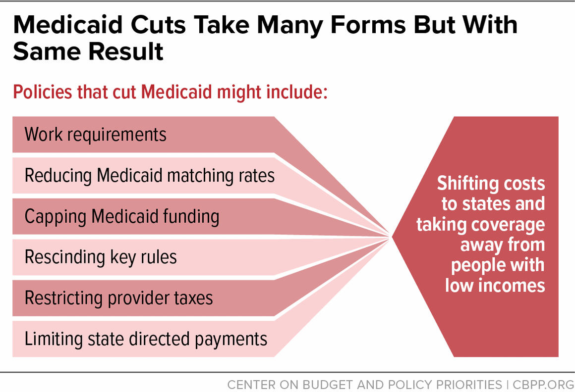 Medicaid Cuts Take Many Forms But With Same Result