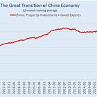 China Structural Challenges #2:The Great Transition of China’s Economy