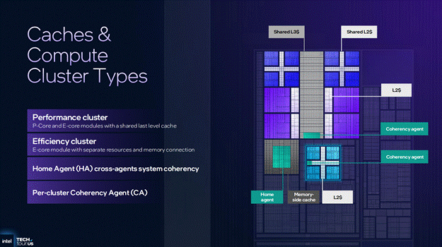 Panther Lake's Reveal at ITT 2025 - by George Cozma