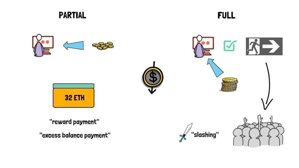 Staking Withdrawals Explained – Finematics Staking Withdrawals Explained – Finematics